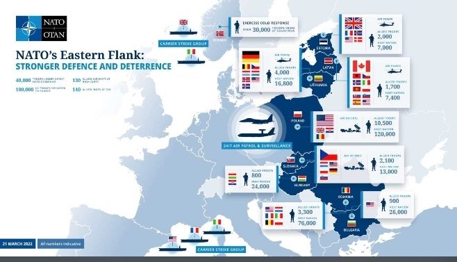Russia–Ukraine War: Are NATO Countries at Risk? Latest Tensions Explained